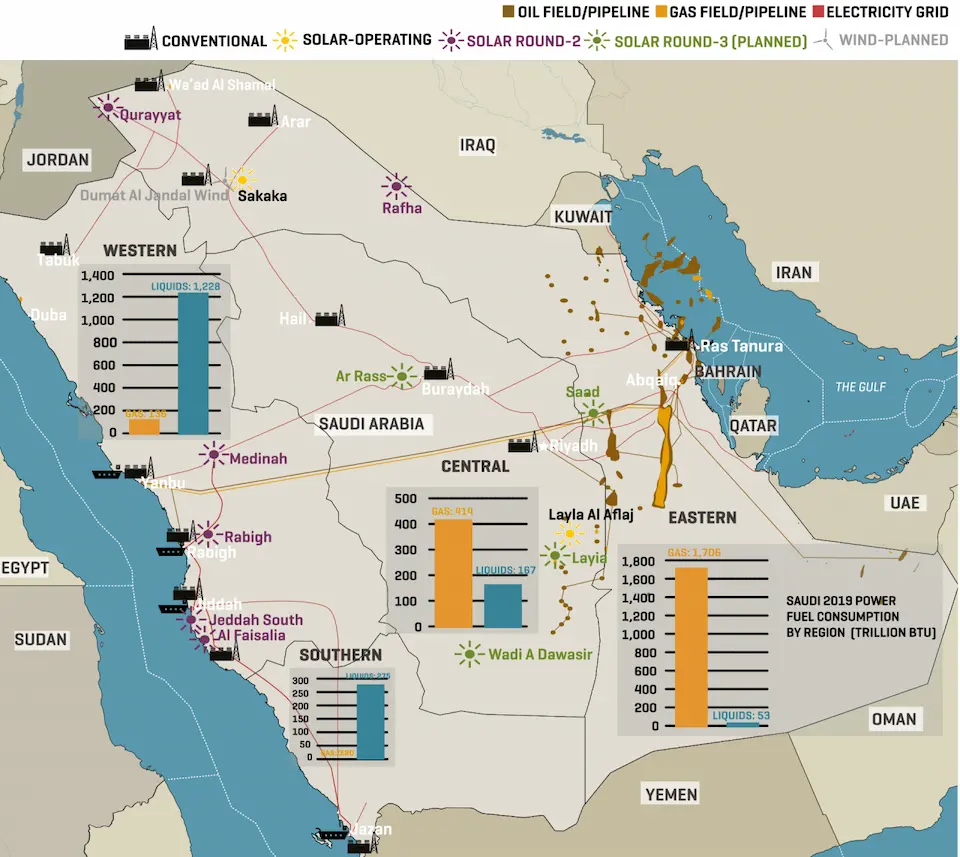 Saudi Aramco - як нафта зробила Саудівську Аравію однією з найбагатших країн світу