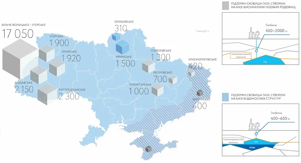Підземні сховища газу України: місткість, карта та робота ПСГ
