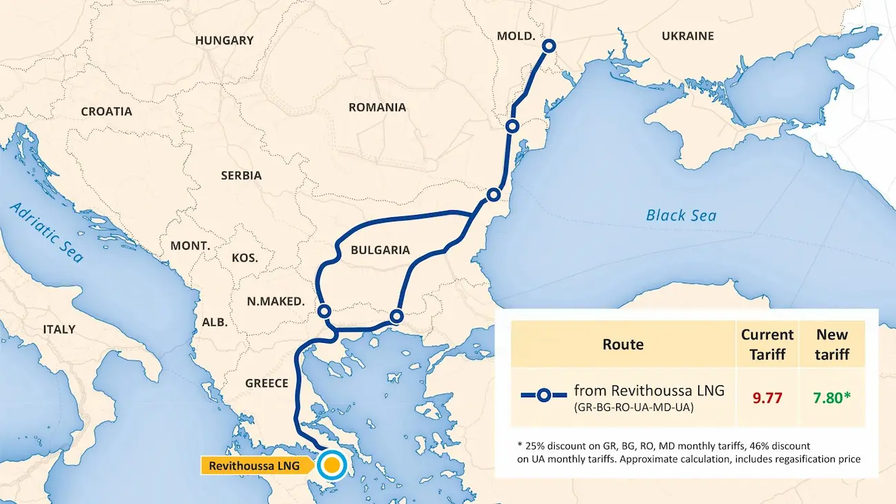 Transbalkan route Vertical Corridor