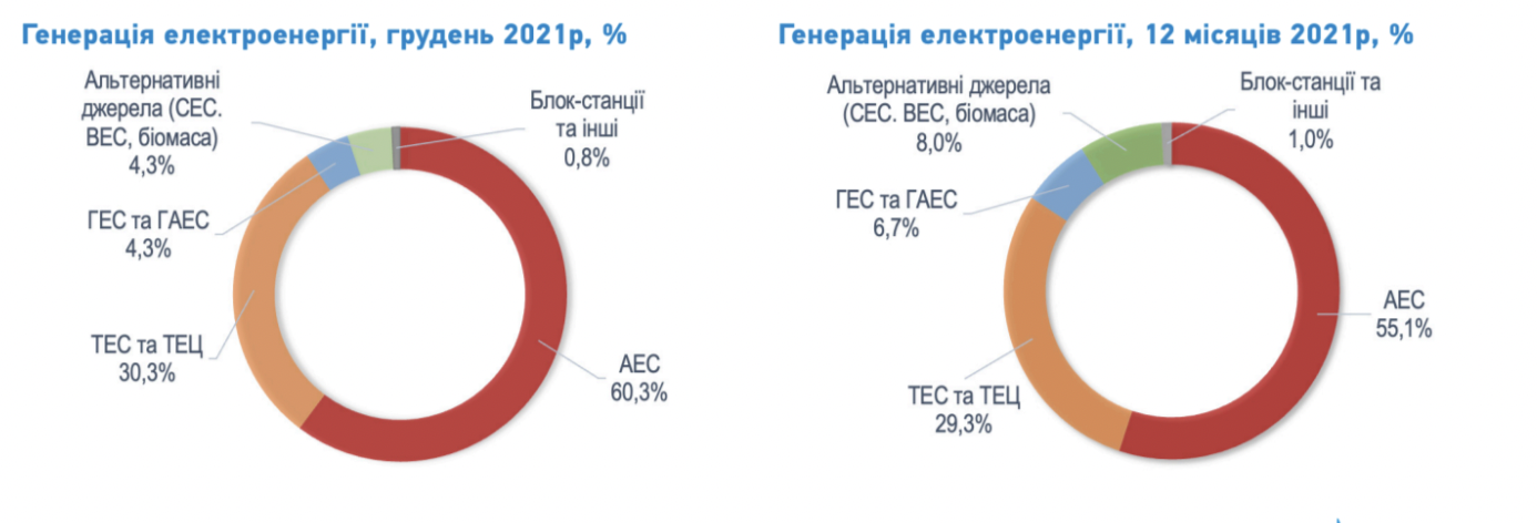 Фрагмент з аналітичного видання ExPro Electricity Monthly 