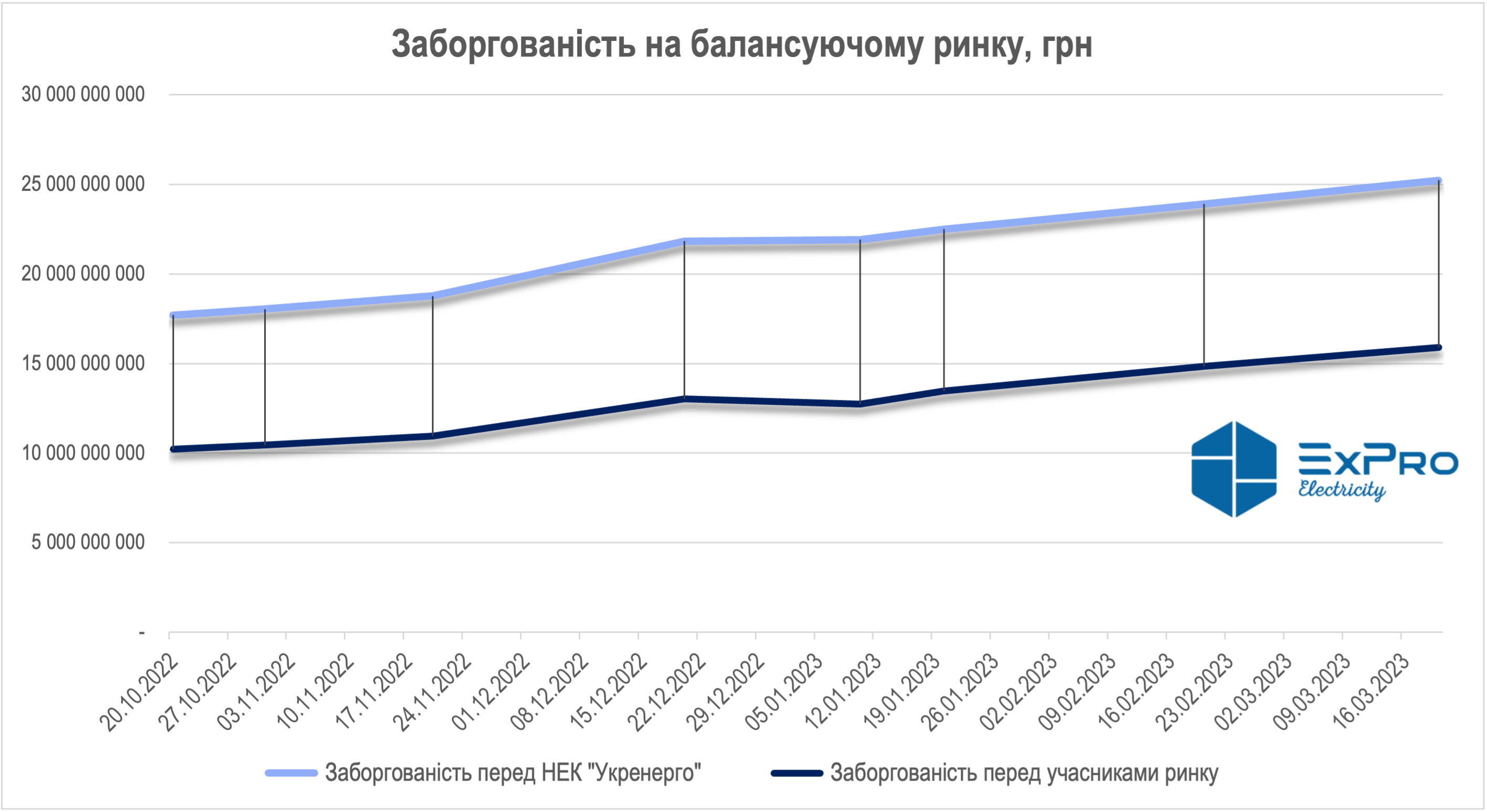 Заборгованість на балансуючому ринку